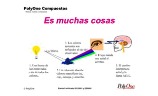 © PolyOne
Resinas, Colores, Compuestos
PolyOne CompuestosPolyOne CompuestosPolyOne CompuestosPolyOne Compuestos
Planta Certificada ISO-9001 y QS9000
Es muchas cosas
1. Una fuente de
luz emite radia-
ción de todos los
colores..
2. Un colorante absorbe
colores específicos (ej.,
rojo, naranja, y amarillo.
3. Los colores
restantes son
reflejados al ojo del
observador.
4. El ojo manda
una señal al
cerebro.
5. El cerebro
interpreta la
señal y la
llama AZUL.
Luz Blanca.
 