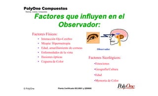© PolyOne
Resinas, Colores, Compuestos
PolyOne CompuestosPolyOne CompuestosPolyOne CompuestosPolyOne Compuestos
Planta Certificada ISO-9001 y QS9000
Factores que influyen en el
Observador:
Factores Físicos:
• Interacción Ojo-Cerebro
• Miopía/ Hipermetropía
• Edad, amarillamiento de corneas
• Enfermedades de la vista
• Ilusiones ópticas
• Ceguera de Color
Observador
Factores Sicológicos:
•Emociones
•Geografía/Cultura
•Edad
•Memoria de Color
 