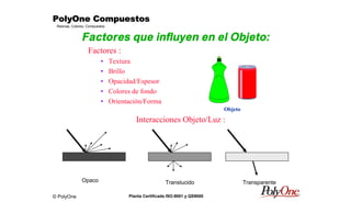 © PolyOne
Resinas, Colores, Compuestos
PolyOne CompuestosPolyOne CompuestosPolyOne CompuestosPolyOne Compuestos
Planta Certificada ISO-9001 y QS9000
Factores que influyen en el Objeto:
Factores :
• Textura
• Brillo
• Opacidad/Espesor
• Colores de fondo
• Orientación/Forma
Objeto
Opaco Translucido Transparente
Interacciones Objeto/Luz :
 