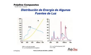 © PolyOne
Resinas, Colores, Compuestos
PolyOne CompuestosPolyOne CompuestosPolyOne CompuestosPolyOne Compuestos
Planta Certificada ISO-9001 y QS9000
Distribución de Energía de Algunas
Fuentes de Luz
D65= Luz de día simulada
A= Luz incandescente de tungsteno
F2 = Luz fría fluorescente CWF
F11= TL84
 