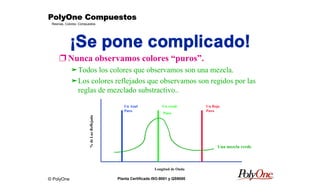 © PolyOne
Resinas, Colores, Compuestos
PolyOne CompuestosPolyOne CompuestosPolyOne CompuestosPolyOne Compuestos
Planta Certificada ISO-9001 y QS9000
¡Se pone complicado!
r Nunca observamos colores “puros”.
äTodos los colores que observamos son una mezcla.
äLos colores reflejados que observamos son regidos por las
reglas de mezclado substractivo..%deLuzReflejada
Longitud de Onda
Un Azul
Puro
Un verde
Puro
Un Rojo
Puro
Una mezcla verde
 