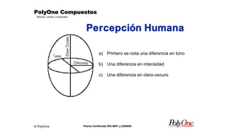 © PolyOne
Resinas, Colores, Compuestos
PolyOne CompuestosPolyOne CompuestosPolyOne CompuestosPolyOne Compuestos
Planta Certificada ISO-9001 y QS9000
Percepción Humana
a) Primero se nota una diferencia en tono
b) Una diferencia en intensidad
c) Una diferencia en claro-oscuro
 