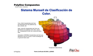 © PolyOne
Resinas, Colores, Compuestos
PolyOne CompuestosPolyOne CompuestosPolyOne CompuestosPolyOne Compuestos
Planta Certificada ISO-9001 y QS9000
Sistema Munsell de Clasificación de
Color.
Tono: (HUE) Característica del Color
que describimos por las palabras rojo,
azul, amarillo, etc..
Valor: (VALUE) Característica del Color que
describimos con palabras como claro, oscuro
etc.. Comparando el color con un gris del mismo
valor.
Intensidad: (CHROMA) Característica del Color que
describe el nivel con el que un color se distingue de
un gris del mismo valor.
Tomado de Folleto Minolta
 