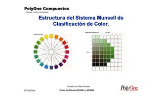 © PolyOne
Resinas, Colores, Compuestos
PolyOne CompuestosPolyOne CompuestosPolyOne CompuestosPolyOne Compuestos
Planta Certificada ISO-9001 y QS9000
Estructura del Sistema Munsell de
Clasificación de Color.
Tomado de Folleto Minolta
 