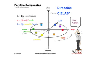 © PolyOne
Resinas, Colores, Compuestos
PolyOne CompuestosPolyOne CompuestosPolyOne CompuestosPolyOne Compuestos
Planta Certificada ISO-9001 y QS9000
Claro
Verde Rojo
Oscuro
Azul
AmarilloAmarillo
+
+
-
-
100
0
ChrChromaoma
Valor
TTononoo
Dirección
CIELAB*
L = EjeEje claroclaro/oscuro/oscuro
a = Eje rojo/verdeverde
b = Eje amarilloamarillo/azul
¡Ay
Caray!
 