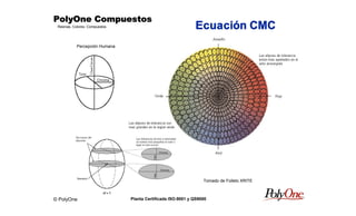 © PolyOne
Resinas, Colores, Compuestos
PolyOne CompuestosPolyOne CompuestosPolyOne CompuestosPolyOne Compuestos
Planta Certificada ISO-9001 y QS9000
Percepción Humana
Ecuación CMC
Tomado de Folleto XRITE
 