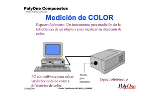© PolyOne
Resinas, Colores, Compuestos
PolyOne CompuestosPolyOne CompuestosPolyOne CompuestosPolyOne Compuestos
Planta Certificada ISO-9001 y QS9000
Medición de COLOR
PC con software para calcu-
lar direcciones de color y
diferencias de color.
Espectrofotometro
Puerto
para
muestras
Espectrofotómetro: Un instrumento para medición de la
reflectancia de un objeto y para localizar su dirección de
color.
 
