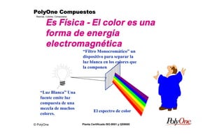 © PolyOne
Resinas, Colores, Compuestos
PolyOne CompuestosPolyOne CompuestosPolyOne CompuestosPolyOne Compuestos
Planta Certificada ISO-9001 y QS9000
Es Física - El color es una
forma de energía
electromagnética
“Luz Blanca” Una
fuente emite luz
compuesta de una
mezcla de muchos
colores.
“Filtro Monocromático” un
dispositivo para separar la
luz blanca en los colores que
la componen
El espectro de color
 