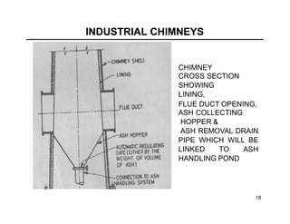 Industrial Chimney design as per indian standards | PDF