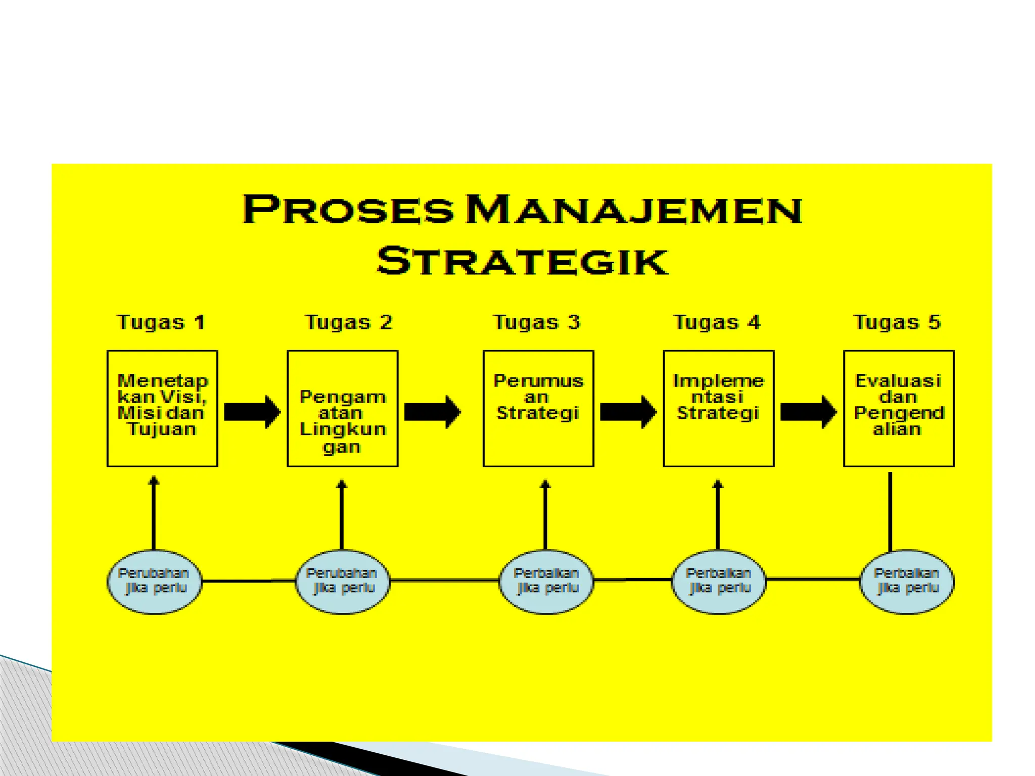530299719-BAB-I-KONSEP-DASAR-MANAJEMEN-STRATEGIK-PPT.pptx