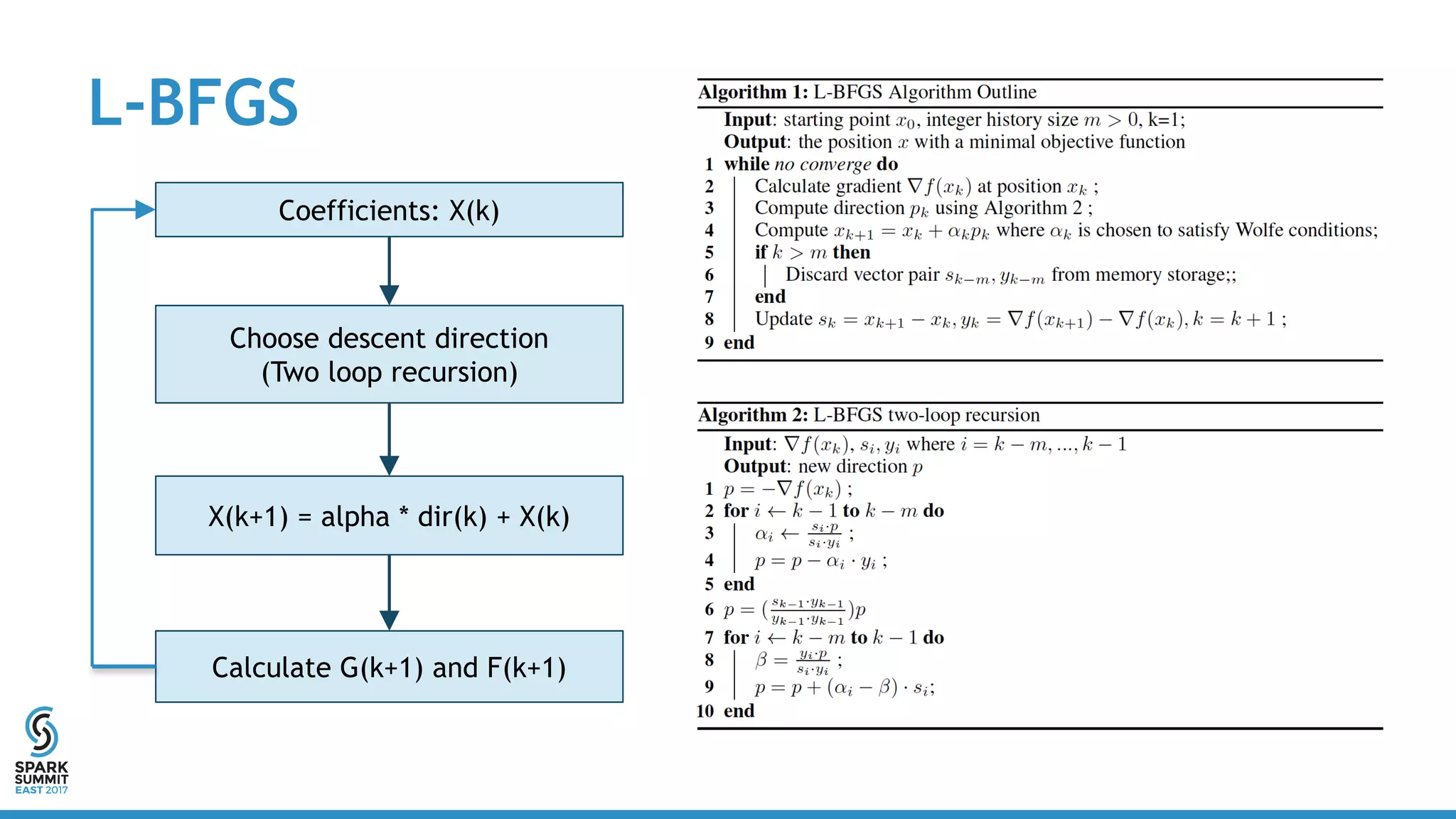 L-BFGS
Coefficients: X(k)
Choose descent direction
(Two loop recursion)
X(k+1) = alpha * dir(k) + X(k)
Calculate G(k+1) and F(k+1)
 
