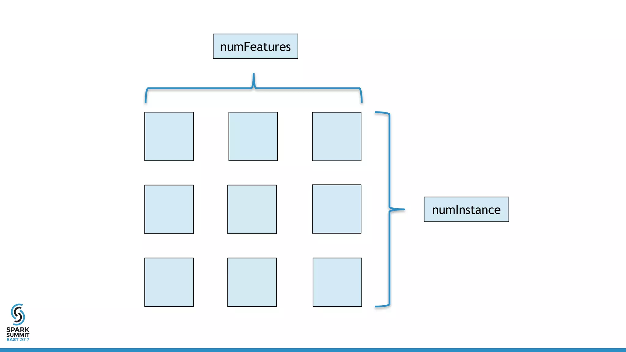 numFeatures
numInstance
 