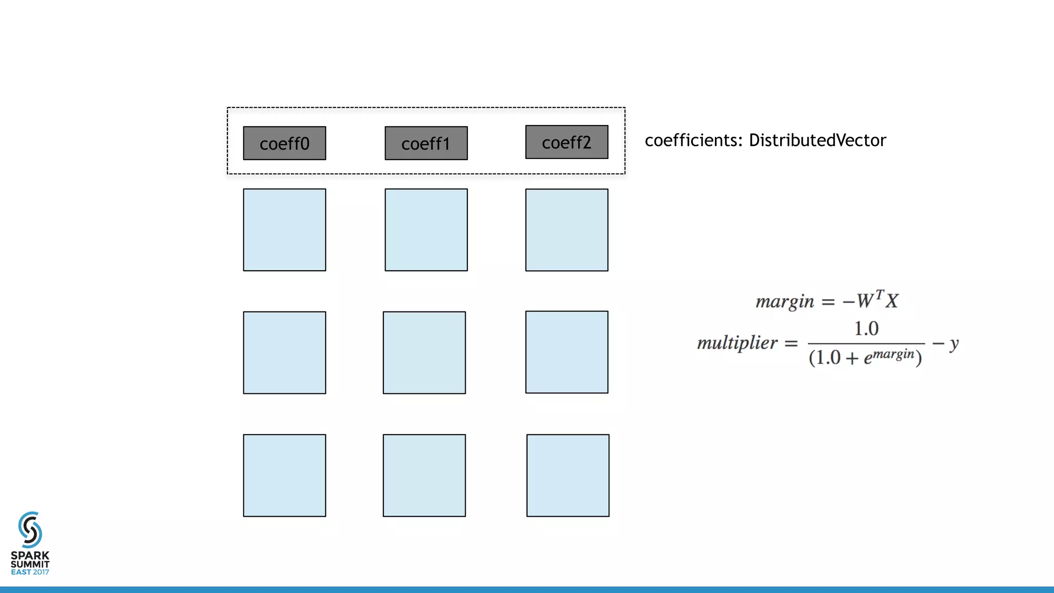 coefficients: DistributedVectorcoeff0 coeff1 coeff2
 