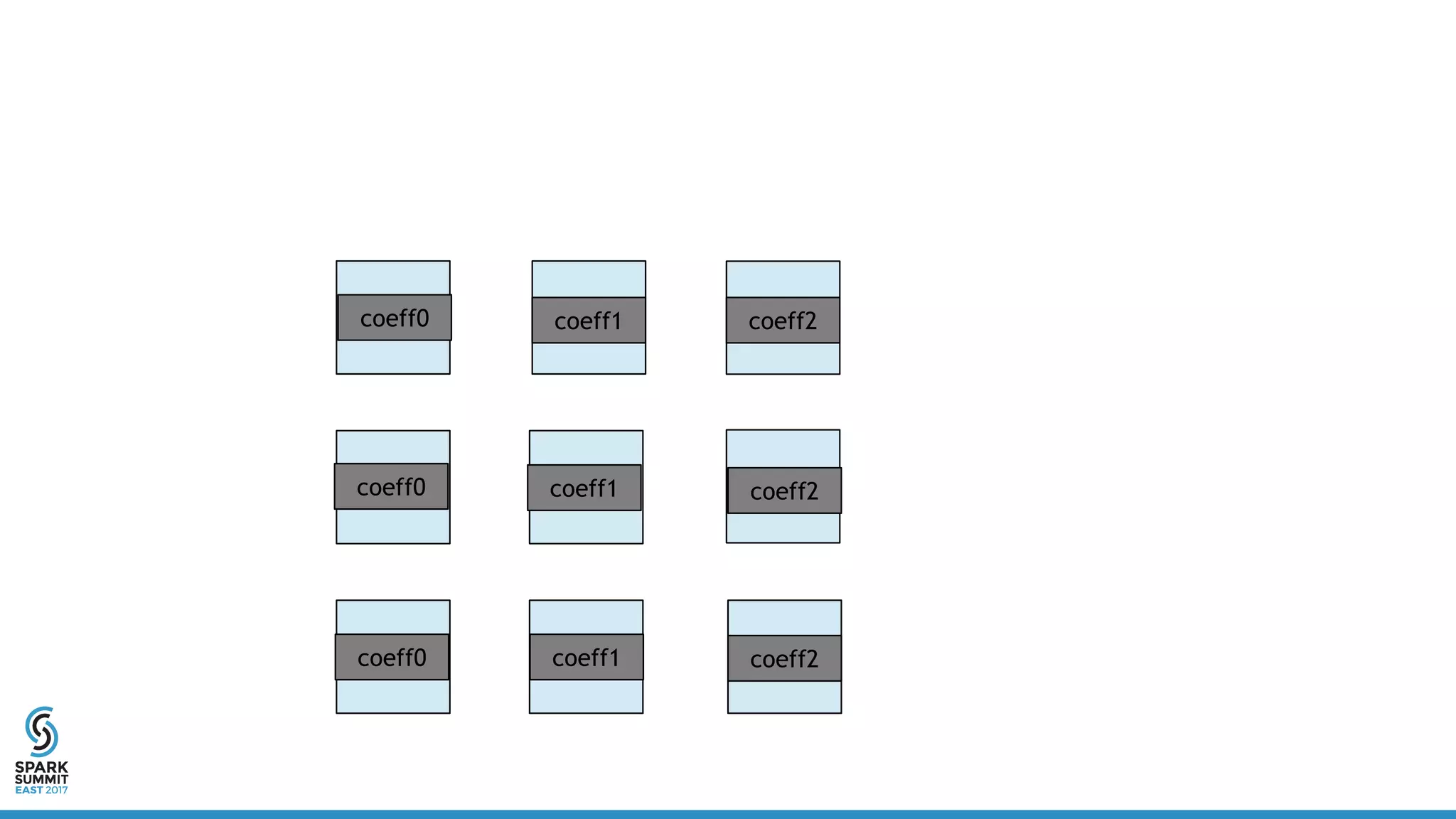 coeff2coeff0
coeff0
coeff0
coeff1
coeff1
coeff1
coeff2
coeff2
 