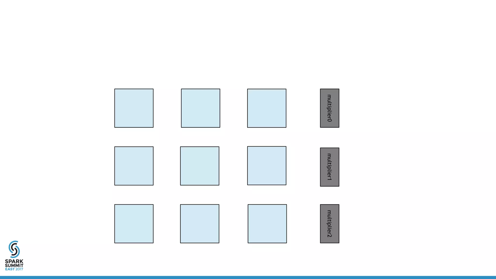 multiplier0multiplier2multiplier1
 