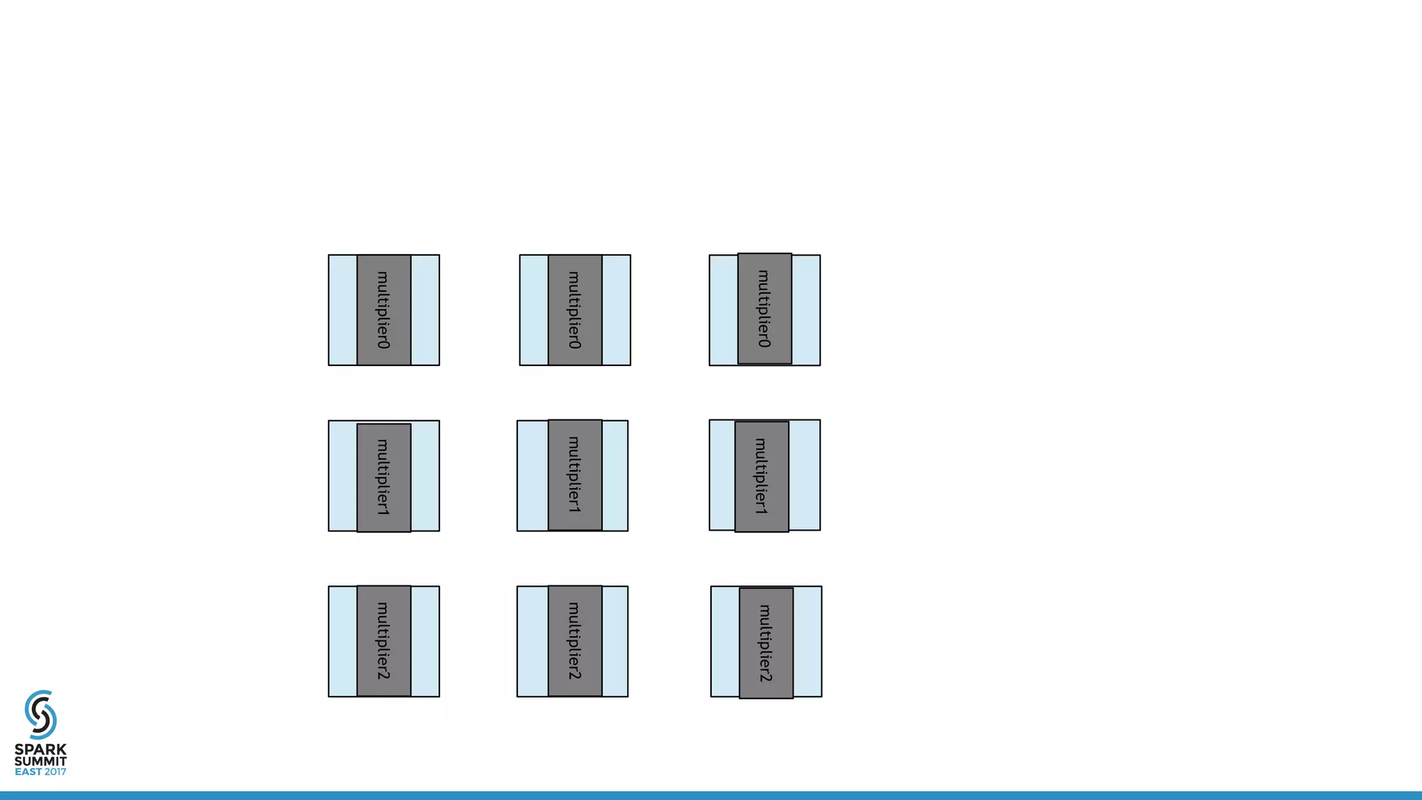 multiplier0multiplier2multiplier1
multiplier0
multiplier0
multiplier1
multiplier1
multiplier2
multiplier2
 