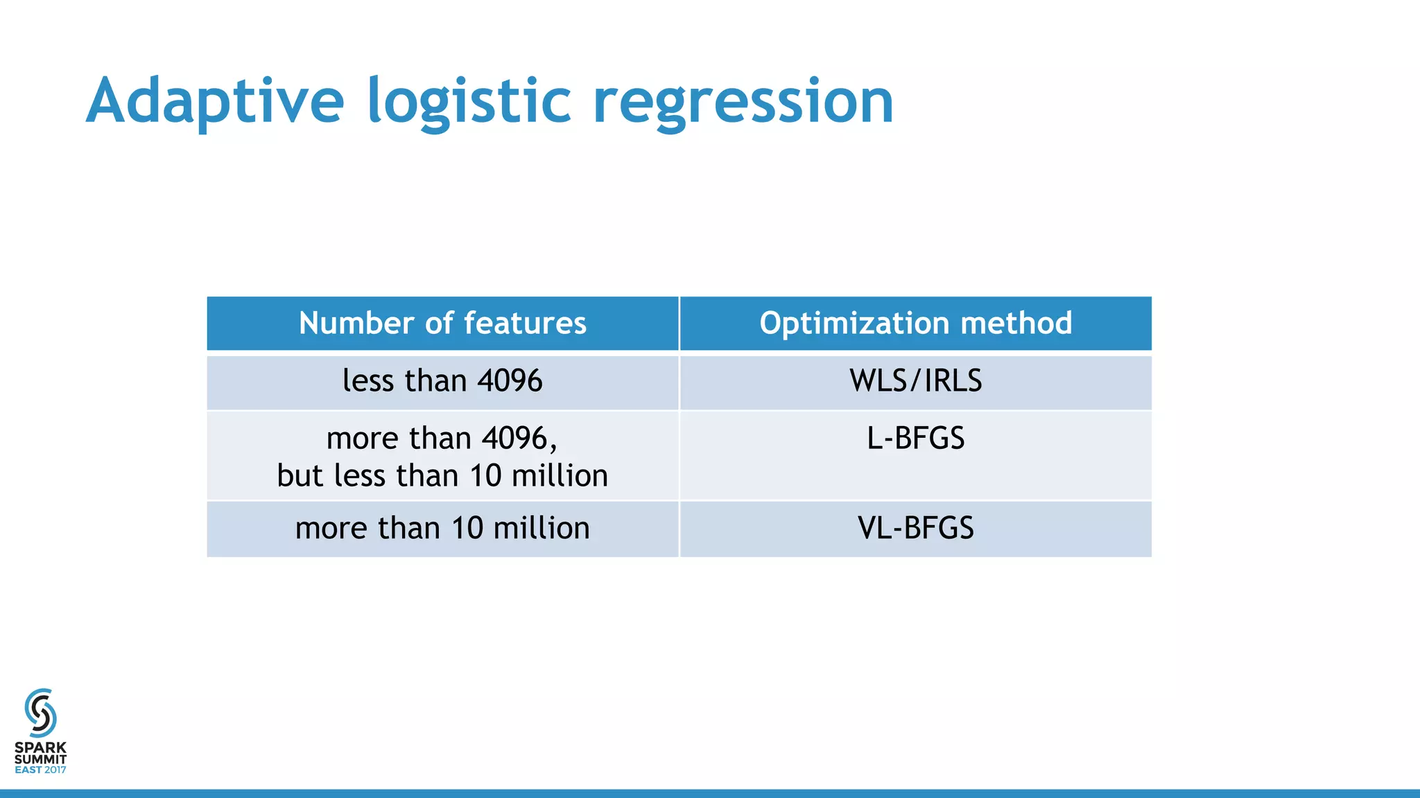 Adaptive logistic regression
Number of features Optimization method
less than 4096 WLS/IRLS
more than 4096,
but less than 10 million
L-BFGS
more than 10 million VL-BFGS
 