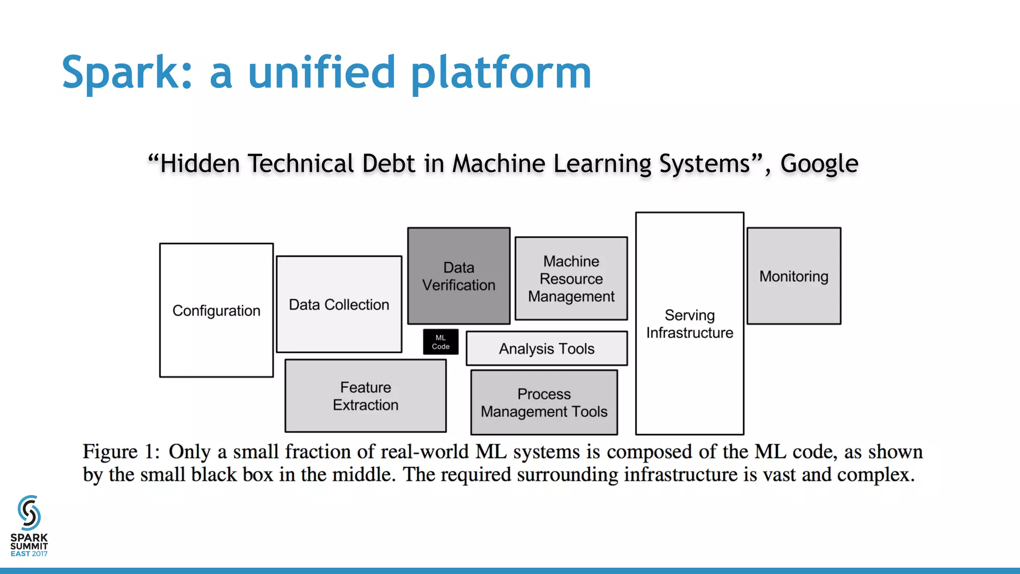 Spark: a unified platform
“Hidden Technical Debt in Machine Learning Systems”, Google
 