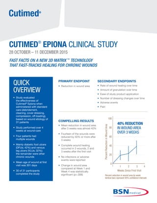 Cutimed®
FAST FACTS ON A NEW 3D MATRIX™
TECHNOLOGY
THAT FAST-TRACKS HEALING FOR CHRONIC WOUNDS
PRIMARY ENDPOINT
• Reduction in wound area
COMPELLING RESULTS
• Mean reduction in wound area
after 3 weeks was almost 40%
• Fourteen of the wounds were
reduced by 50% or more after
3 weeks
• Complete wound healing
occurred in 3 wounds, 2 and
3 weeks after the first visit
• No infections or adverse
events were reported
• Change in wound area
compared at Week 1 and
Week 4 was statistically
significant (p=.006)
SECONDARY ENDPOINTS
• Rate of wound healing over time
• Amount of granulation over time
• Ease of study product application
• Number of dressing changes over time
• Adverse events
• Pain
100
80
60
40
20
0
1 2 3 4
Weeks Since First Visit
QUICK
OVERVIEW
• Study evaluated
the effectiveness of
Cutimed®
Epiona when
administered with standard
care (debridement,
cleaning, cover dressing,
compression, off-loading),
based on wound etiology of
31 patients
• Study performed over 4
weeks at wound-care
• Four patients had
multiple wounds
• Mainly diabetic foot ulcers
(DFUs; 42%) and venous
leg ulcers (VLUs; 32%);
the remainder were other
chronic wounds
• Mean age of wound at first
visit was 301 days
• 30 of 31 participants
completed the study
28 OCTOBER – 11 DECEMBER 2015
CUTIMED®
EPIONA CLINICAL STUDY
Percent reduction in wound area by week.
Vertical bars represent 95% confidence intervals.
40% REDUCTION
IN WOUND AREA
OVER 3 WEEKS
 