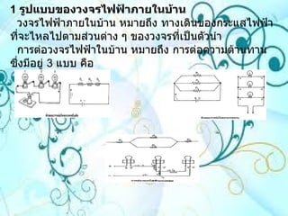 1   รูปแบบของวงจรไฟฟ้าภายในบ้าน .......... วงจรไฟฟ้าภายในบ้าน หมายถึง ทางเดินของกระแสไฟฟ้าที่จะไหลไปตามส่วนต่าง ๆ ของวงจรที่เป็นตัวนำ ..........   การต่อวงจรไฟฟ้าในบ้าน หมายถึง การต่อความต้านทาน ซึ่งมีอยู่  3   แบบ คือ 1   รูปแบบของวงจรไฟฟ้าภายในบ้าน .......... วงจรไฟฟ้าภายในบ้าน หมายถึง ทางเดินของกระแสไฟฟ้าที่จะไหลไปตามส่วนต่าง ๆ ของวงจรที่เป็นตัวนำ ..........   การต่อวงจรไฟฟ้าในบ้าน หมายถึง การต่อความต้านทาน ซึ่งมีอยู่  3   แบบ คือ 1   รูปแบบของวงจรไฟฟ้าภายในบ้าน .......... วงจรไฟฟ้าภายในบ้าน หมายถึง ทางเดินของกระแสไฟฟ้าที่จะไหลไปตามส่วนต่าง ๆ ของวงจรที่เป็นตัวนำ ..........   การต่อวงจรไฟฟ้าในบ้าน หมายถึง การต่อความต้านทาน ซึ่งมีอยู่  3   แบบ คือ 1   รูปแบบของวงจรไฟฟ้าภายในบ้าน .......... วงจรไฟฟ้าภายในบ้าน หมายถึง ทางเดินของกระแสไฟฟ้าที่จะไหลไปตามส่วนต่าง ๆ ของวงจรที่เป็นตัวนำ ..........   การต่อวงจรไฟฟ้าในบ้าน หมายถึง การต่อความต้านทาน ซึ่งมีอยู่  3   แบบ คือ 1   รูปแบบของวงจรไฟฟ้าภายในบ้าน .......... วงจรไฟฟ้าภายในบ้าน หมายถึง ทางเดินของกระแสไฟฟ้าที่จะไหลไปตามส่วนต่าง ๆ ของวงจรที่เป็นตัวนำ ..........   การต่อวงจรไฟฟ้าในบ้าน หมายถึง การต่อความต้านทาน ซึ่งมีอยู่  3   แบบ คือ 1   รูปแบบของวงจรไฟฟ้าภายในบ้าน .......... วงจรไฟฟ้าภายในบ้าน หมายถึง ทางเดินของกระแสไฟฟ้าที่จะไหลไปตามส่วนต่าง ๆ ของวงจรที่เป็นตัวนำ ..........   การต่อวงจรไฟฟ้าในบ้าน หมายถึง การต่อความต้านทาน ซึ่งมีอยู่  3   แบบ คือ 1  รูปแบบของวงจรไฟฟ้าภายในบ้าน วงจรไฟฟ้าภายในบ้าน หมายถึง ทางเดินของกระแสไฟฟ้าที่จะไหลไปตามส่วนต่าง ๆ ของวงจรที่เป็นตัวนำ   การต่อวงจรไฟฟ้าในบ้าน หมายถึง การต่อความต้านทาน ซึ่งมีอยู่  3   แบบ คือ 