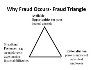 Why Fraud Occurs- Fraud Triangle
 