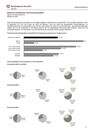 Arbeitsmarktreport


Bestand an Arbeitslosen nach Personengruppen
Agentur für Arbeit Karlsruhe
September 2009



Nach Personengruppen entwickelte sich die Arbeitslosigkeit im Agenturbezirk unterschiedlich. Die Veränderungsspanne reicht
im September von +5% bei Frauen bis +28% bei Männern. Auch der Anteil der ausgewählten Personengruppen am
Arbeitslosenbestand ist unterschiedlich groß. Bei der Interpretation der Daten ist zu berücksichtigen, dass Mehrfachzählungen
möglich sind, da ein Arbeitsloser in der Regel mehreren der hier abgebildeten Personengruppen angehört. Somit kann die
individuelle Situation von Arbeitslosen von der Entwicklung der jeweiligen Personengruppe abweichen.

Veränderung der Arbeitslosigkeit ausgewählter Personengruppen gegenüber dem Vorjahresmonat


 Arbeitslose insgesamt                                                         +16,3%

              Männer                                                                                                        +28,3%
              Frauen                       +4,9%

 15 bis unter 25 Jahre                                                                                             +25,0%
 25 bis unter 50 Jahre                                                                 +17,8%
 50 bis unter 65 Jahre                                  +9,0%

            Deutsche                                                              +16,7%
            Ausländer                                                    +14,2%



Anteil ausgewählter Personengruppen an allen Arbeitslosen

Rechtskreise SGB III und SGB II

                                                                                                   15 bis unter
                                                                                  50 bis unter      25 Jahre
                                           Ausländer                               65 Jahre          12,1%
                                             22%                                    25,4%

   Frauen
    47%                  Männer
                          53%

                                                             Deutsche                               25 bis unter
                                                               78%                                   50 Jahre
                                                                                                      62,5%
Rechtskreis SGB III

                                                                                                    15 bis unter
                                            Ausländer                             50 bis unter       25 Jahre
                                             16,0%                                 65 Jahre           16,0%
                                                                                    28,2%
   Frauen
   46,2%                 Männer
                         53,8%

                                                            Deutsche                               25 bis unter
                                                             84,0%                                  50 Jahre
                                                                                                     55,8%



Rechtskreis SGB II

                                                                                                 15 bis unter
                                                                                  50 bis unter    25 Jahre
                                                                                   65 Jahre         8,6%
                                          Ausländer
                                                                                    22,8%
                                           27,7%
   Frauen
   46,8%                 Männer
                         53,2%
                                                              Deutsche
                                                               72,3%                               25 bis unter
                                                                                                    50 Jahre
                                                                                                     68,7%
                                                                                                                                9
 