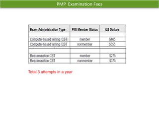 iowa pmp course fees