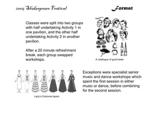 2005 Shakespeare Festival Format
Lady’s Costume layers
A catalogue of good taste
Exceptions were specialist senior
music and dance workshops which
spent the first session in either
music or dance, before combining
for the second session.
Classes were split into two groups
with half undertaking Activity 1 in
one pavilion, and the other half
undertaking Activity 2 in another
pavilion.
After a 20 minute refreshment
break, each group swapped
workshops.
 