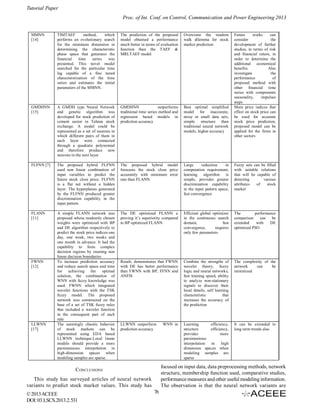 Tutorial Paper
Proc. of Int. Conf. on Control, Communication and Power Engineering 2013
MMNN
[14]

TIMTAEF
method,
which
performs an evolutionary search
for the minimum dimension in
determining the characteristic
phase space that generates the
financial
time
series
was
presented. This novel model
searched for the particular time
lag capable of a fine tuned
charactererization of the time
series and estimates the initial
parameters of the MMNN.

The prediction of the proposed
model obtained a performance
much better in terms of evaluation
function than the TAEF &
MRLTAEF model

Overcome the random
walk dilemma for stock
market prediction

GMDHNN
[15]

A GMDH type Neural Network
and genetic algorithm was
developed for stock prediction of
cement sector in Tehran stock
exchange. A model could be
represented as a set of neurons in
which different pairs of them in
each layer were connected
through a quadratic polynomial
and therefore produce new
neurons in the next layer

GMDHNN
outperforms
traditional time series method and
regression based models in
prediction accuracy

Best optimal simplified
model for inaccurate,
noisy or small data sets,
simple structure than
traditional neural network
models, higher accuracy

FLFNN [7]

The proposed hybrid FLFNN
used non linear combination of
input variables to predict the
future stock close price. FLFNN
is a flat net without a hidden
layer. The hyperplanes generated
by the FLFNN produced greater
discrimination capability in the
input pattern

The proposed hybrid model
forecasts the stock close price
accurately with minimum error
rate than FLANN

Large
reduction
in
computation requirement,
learning algorithm is
simple, provides greater
discrimination capability
in the input pattern space,
fast convergence

Fuzzy sets can be filled
with suitable relations
that will be capable of
detecting
various
attributes
of
stock
market

FLANN
[11]

A simple FLANN network was
proposed whose randomly chosen
weights were optimized with BP
and DE algorithm respectively to
predict the stock price indices one
day, one week, two weeks and
one month in advance. It had the
capability to form complex
decision regions by creating non
linear decision boundaries
To increase prediction accuracy
and reduce search space and time
for achieving the optimal
solution, the combination of
WNN with fuzzy knowledge was
used. FWNN which integrated
wavelet functions with the TSK
fuzzy model. The proposed
network was constructed on the
base of a set of TSK fuzzy rules
that included a wavelet function
in the consequent part of each
rule
The seemingly chaotic behavior
of stock markets can be
represented using EDA based
LLWNN technique.Local linear
models should provide a more
parsimonious interpolation in
high-dimension spaces when
modeling samples are sparse.

The DE optimized FLANN a
proving it’s superiority compared
to BP optimized FLANN

Efficient global optimizer
in the continuous search
domain,
fast
convergence,
requires
only few parameters

The
performance
comparison
can
be
extended
with
DE
optimized PSO

Result, demonstrates that FWNN
with DE has better performance
than FWNN with BP, FFNN and
ANFIS

Combine the strengths of
wavelet theory, fuzzy
logic and neural networks,
fast training speed, ability
to analyze non-stationary
signals to discover their
local details, self learning
characteristic
that
increases the accuracy of
the prediction

The complexity of the
network
can
be
minimized

LLWNN outperform
prediction accuracy

Learning
efficiency,
structure
efficiency,
provides
more
parsimonious
interpolation
in
high
dimension spaces when
modeling samples are
sparse

It can be extended to
long term trends also

FWNN
[12]

LLWNN
[17]

focused on input data, data preprocessing methods, network
structure, membership function used, comparative studies,
performance measures and other useful modeling information.
The observation is that the neural network variants are

CONCLUSIONS
This study has surveyed articles of neural network
variants to predict stock market values. This study has
© 2013 ACEEE
DOI: 03.LSCS.2013.2.531

WNN in

Future
works
can
consider
the
development of further
studies, in terms of risk
and financial return, in
order to determine the
additional economical
benefits.
Also
investigate
the
performance
of
proposed method with
other financial time
series with components
seasonality,
impulses
steps
More price indices that
effect on stock price can
be used for accurate
stock price prediction,
proposed model can be
applied for the firms in
other sectors

76

 