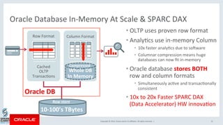 Copyright	©	2016,	Oracle	and/or	its	aﬃliates.	All	rights	reserved.		|	
Oracle	DB	
	
Oracle	Database	In-Memory	At	Scale	&	S...