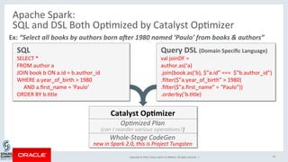 Copyright	©	2016,	Oracle	and/or	its	aﬃliates.	All	rights	reserved.		|	
Apache	Spark:	
SQL	and	DSL	Both	OpKmized	by	Catalys...