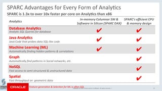 Copyright	©	2016,	Oracle	and/or	its	aﬃliates.	All	rights	reserved.		|	
SPARC	Advantages	for	Every	Form	of	AnalyKcs	
AnalyI...