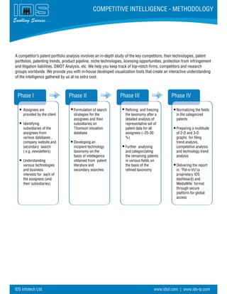 Enabling Success...
COMPETITIVE INTELLIGENCE - METHODOLOGY
IDS Infotech Ltd. www.idsil.com | www.ids-ip.com
Phase I Phase IVPhase IIIPhase II
Assignees are
provided by the client
Identifying
subsidiaries of the
assignees from
various databases ,
company website,and
secondary search
( e.g. newsletters)
Understanding
various technologies
and business
interests for each of
the assigness (and
their subsidiaries)
Formulation of search
strategies for the
assignees and their
subsidiaries on
Thomson inovation
database
Developing an
incipient technology
taxonomy on the
basis of intellegence
obtained from patent
literature and
secondary searches
Refining and freezing
the taxonomy after a
detailed analysis of
representative set of
patent data for all
assignees (~25-30
%)
Further analysing
and categorizating
the remaining patents
in various fields on
the basis of the
refined taxonomy
Normalizing the fields
in the categorized
patents
Preparing a multitude
of 2-D and 3-D
graphs for filing
trend analysis,
competetive analysis
and technology trend
analysis
Delivering the report
in "Pat-e-Viz"(a
proprietary IDS
dashboard) and
MediaWiki format
through secure
platform for global
access
A competitor’s patent portfolio analysis involves an in-depth study of the key competitors, their technologies, patent
portfolios, patenting trends, product pipeline, niche technologies, licensing opportunities, protection from infringement
and litigation liabilities, SWOT Analysis, etc. We help you keep track of top-notch firms, competitors and research
groups worldwide. We provide you with in-house developed visualization tools that create an interactive understanding
of the intelligence gathered by us at no extra cost.
 