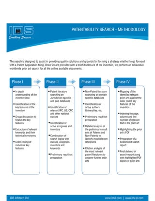 Enabling Success...
PATENTABILITY SEARCH - METHODOLOGY
IDS Infotech Ltd. www.idsil.com | www.ids-ip.com
Phase I Phase IVPhase IIIPhase II
In depth
understanding of the
inventive idea
Identification of the
key features of the
invention
Group discussion to
finalize the key
features
Extraction of relevant
keywords and their
technical synonyms
Color coding of
individual key
features
Patent literature
searching on
Jurisdiction specific
and paid databases
Identification of
relevant IPC, US, CPC
and other national
classes
Identification of
active assignees and
inventors
Combination of
search logics with
classes, assignees,
inventors and
keywords
Preliminary result set
preparation
Non-Patent literature
searching on domain
specific databases
Identification of
active authors,
Universities, etc.
Preliminary result set
preparation
Detailed analysis of
the preliminary result
sets of Patents and
Non-Patents to
identify most relevant
references
Citation analysis of
the most relevant
patent literatures to
uncover further prior
arts
Mapping of the
identified relevant
prior arts against the
color coded key
features of the
invention
Indexing the page,
column and line
number of relevant
text in the prior art
Highlighting the prior
art's PDF
Preparation of a
customized search
report
Final delivery of
search report along
with highlighted PDF
copies of prior arts
The search is designed to assist in providing quality solutions and grounds for forming a strategy whether to go forward
with a Patent Application filing. Once we are provided with a brief disclosure of the invention, we perform an exhaustive
worldwide prior art search for all the online available documents.
 