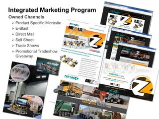 Owned Channels
Ø Product Specific Microsite
Ø E-Blast
Ø Direct Mail
Ø Sell Sheet
Ø Trade Shows
Ø Promotional Tradeshow
Giveaway
Integrated Marketing Program
 