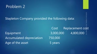 Problem 2
Stapleton Company provided the following data:
Cost Replacement cost
Equipment 3,000,000 4,800,000
Accumulated depreciation 750,000
Age of the asset 5 years
 
