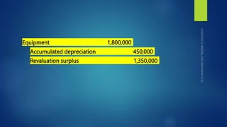Equipment 1,800,000
Accumulated depreciation 450,000
Revaluation surplus 1,350,000
 