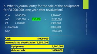 b. What is journal entry for the sale of the equipment
for P8,000,000, one year after revaluation?
Cost 9,200,000 9,200,000
-AD 1,500,000 + 750,000 = 2,250,000
CA 7,700,000 6,950,000
vs Proceeds 8,000,000
Gain 1,050,000
___________________________________________________________________
Cash 8,000,000
Accumulated depreciation 2,250,000
Equipment 9,200,000
Gain on sale 1,050,000
 