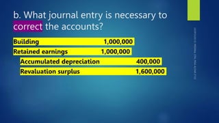 b. What journal entry is necessary to
correct the accounts?
Building 1,000,000
Retained earnings 1,000,000
Accumulated depreciation 400,000
Revaluation surplus 1,600,000
 