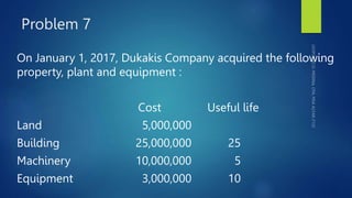 Problem 7
On January 1, 2017, Dukakis Company acquired the following
property, plant and equipment :
Cost Useful life
Land 5,000,000
Building 25,000,000 25
Machinery 10,000,000 5
Equipment 3,000,000 10
 