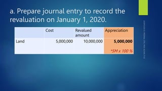 a. Prepare journal entry to record the
revaluation on January 1, 2020.
Cost Revalued
amount
Appreciation
Land 5,000,000 10,000,000 5,000,000
*5M x 100 %
 