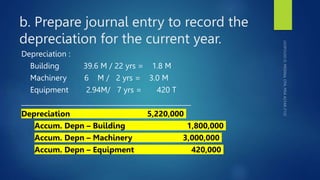 b. Prepare journal entry to record the
depreciation for the current year.
Depreciation :
Building 39.6 M / 22 yrs = 1.8 M
Machinery 6 M / 2 yrs = 3.0 M
Equipment 2.94M/ 7 yrs = 420 T
___________________________________________________
Depreciation 5,220,000
Accum. Depn – Building 1,800,000
Accum. Depn – Machinery 3,000,000
Accum. Depn – Equipment 420,000
 
