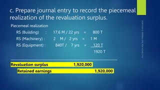 c. Prepare journal entry to record the piecemeal
realization of the revaluation surplus.
Piecemeal realization
RS (Building) : 17.6 M / 22 yrs = 800 T
RS (Machinery) : 2 M / 2 yrs = 1 M
RS (Equipment) : 840T / 7 yrs = 120 T
1920 T
________________________________________________________________
Revaluation surplus 1,920,000
Retained earnings 1,920,000
 