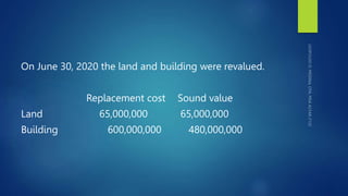 On June 30, 2020 the land and building were revalued.
Replacement cost Sound value
Land 65,000,000 65,000,000
Building 600,000,000 480,000,000
 