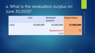 a. What is the revaluation surplus on
June 30,2020?
Cost Revalued
amount
Appreciation
Land 50,000,000 65,000,000
Replacement
cost
15,000,000
RS
 