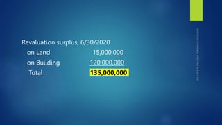 Revaluation surplus, 6/30/2020
on Land 15,000,000
on Building 120,000,000
Total 135,000,000
 