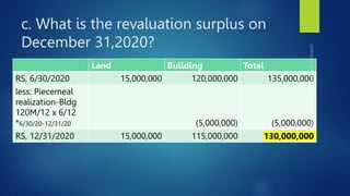 c. What is the revaluation surplus on
December 31,2020?
Land Building Total
RS, 6/30/2020 15,000,000 120,000,000 135,000,000
less: Piecemeal
realization-Bldg
120M/12 x 6/12
*6/30/20-12/31/20 (5,000,000) (5,000,000)
RS, 12/31/2020 15,000,000 115,000,000 130,000,000
 