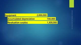 Equipment 2,000,000
Accumulated depreciation 700,000
Revaluation surplus 1,300,000
 