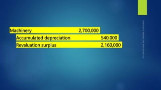 Machinery 2,700,000
Accumulated depreciation 540,000
Revaluation surplus 2,160,000
 