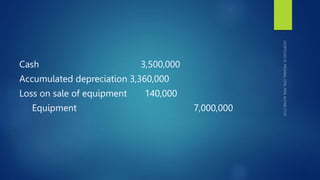 Cash 3,500,000
Accumulated depreciation 3,360,000
Loss on sale of equipment 140,000
Equipment 7,000,000
 